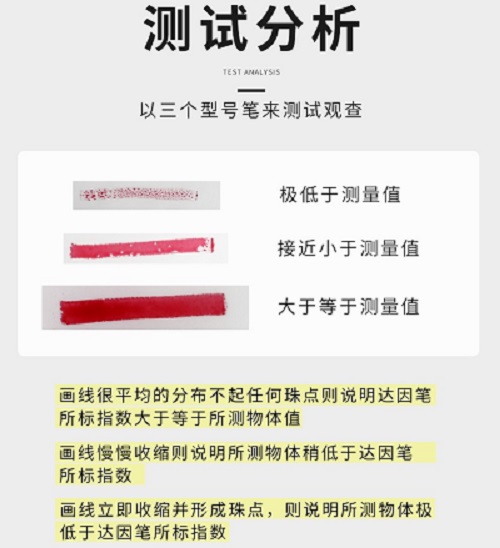 达因笔怎么测试薄膜哪个表面张力大? 达因笔如何测试薄膜表面张力